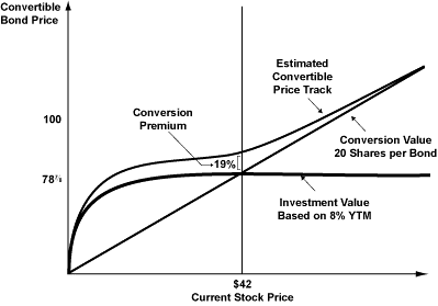 annuity in retirement