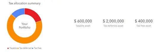 Tax allocation summary