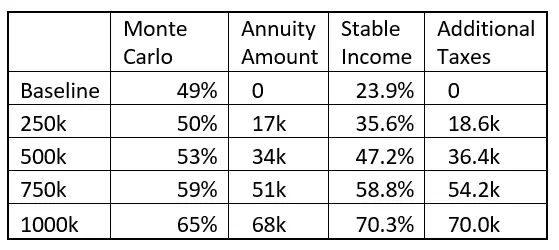 Table showing 401k Annuity features and benefits