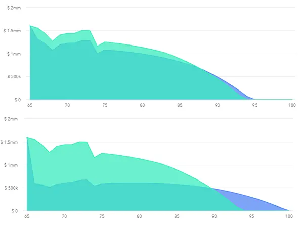 Sequence of Return Risk and 401k Annuities