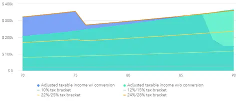 Roth conversions vs stretch IRA