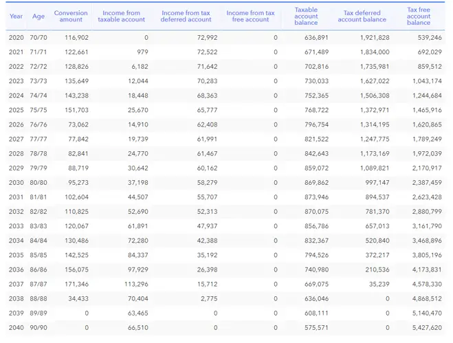 Conversion Amount and account balances