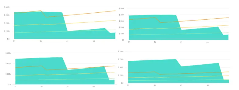 Tax brackets shown with increasing income for the 10y stretch