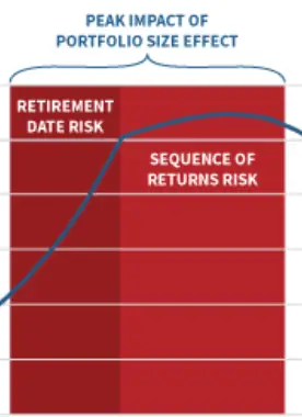 rebalancing retirement portfolio