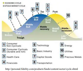 underweight healthcare sector