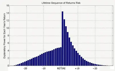 Personalized Glidepath to De-Risk for Retirement