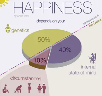 joy in investing